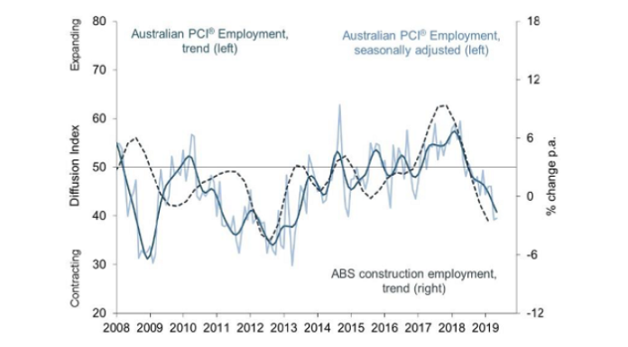 Construction jobs