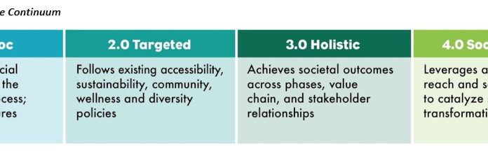 Social Infrastructure: Construction Projects as a Force for Good – Sustainable Brands